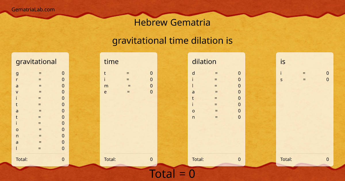 gravitational time dilation is in hebrew Gematria